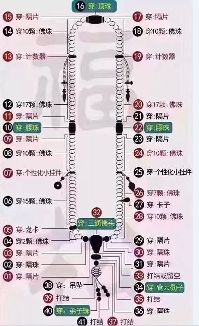 菩提手串好一般多少錢_菩提手串一般多少顆最好_菩提手串一般什么顏色