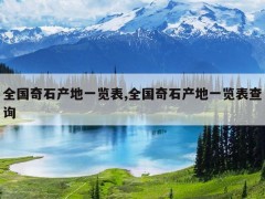 全國(guó)奇石產(chǎn)地一覽表,全國(guó)奇石產(chǎn)地一覽表查