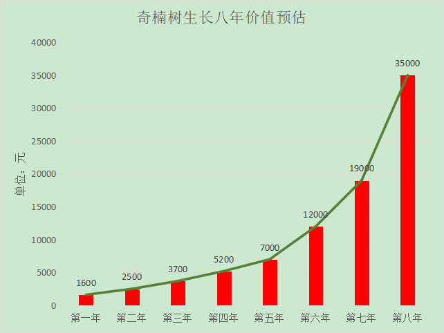 天然沉香價值_沉香價值多少一克_沉香的價值