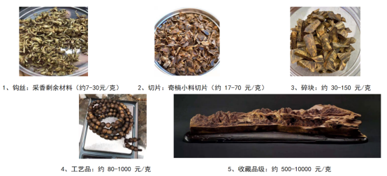 沉香價值多少一克_沉香的價值_天然沉香價值