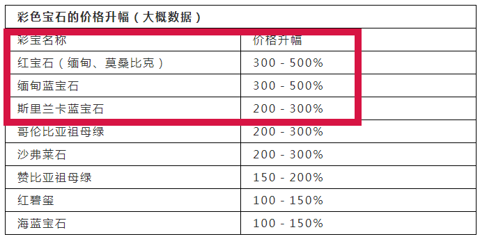 紅色寶石手鏈_紅寶石手鏈_紅寶石手鏈